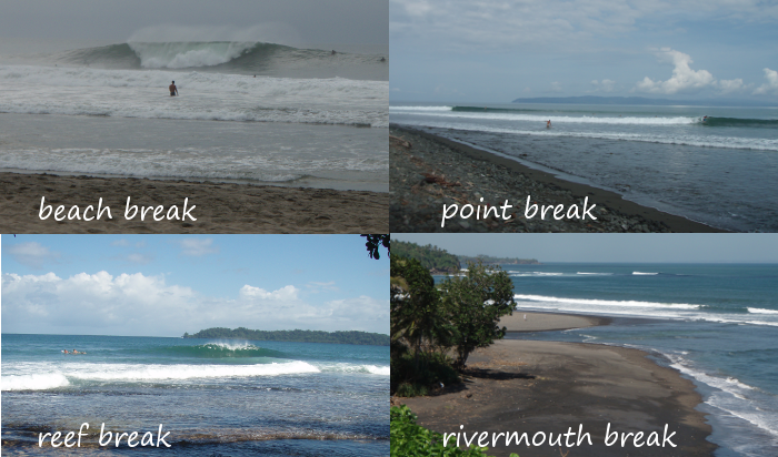 The different types of surf spot for learning how to surf.